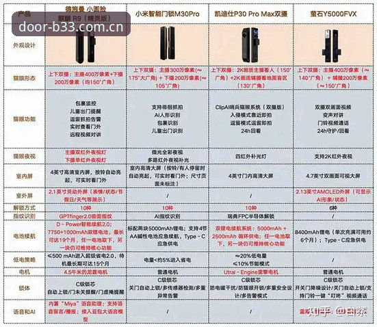 行家才选这扇门APP下载哪个好 行家才选这扇门APP下载对比:官网入口 vs 应用商店,哪个更稳?